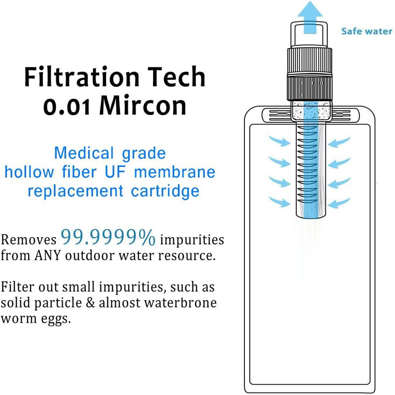 Safe Rescure Equipment Water Purifier